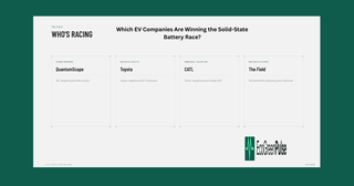 Which EV Companies Are Winning the Solid-State Battery Race?