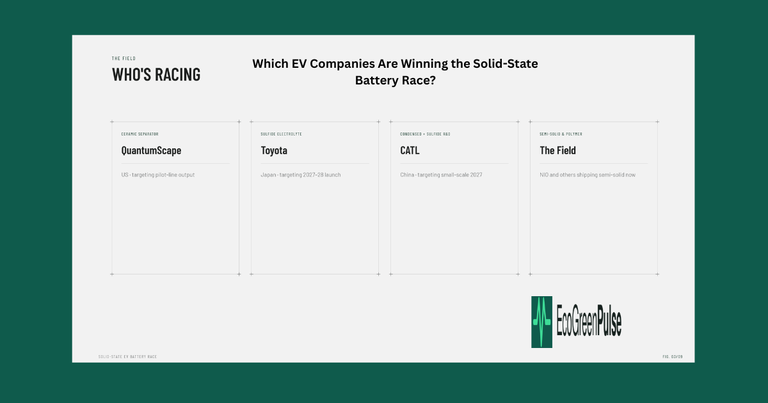 Which EV Companies Are Winning the Solid-State Battery Race?