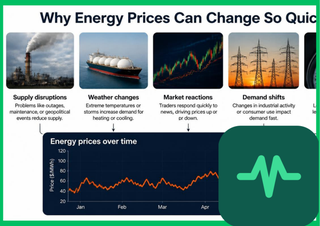 Why Energy Prices Can Change So Quickly