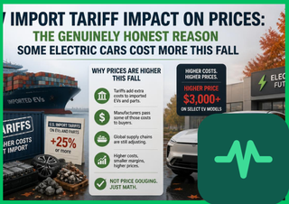 EV Import Tariff Impact on Prices: The Genuinely Honest Reason Some Electric Cars Cost More This Fall